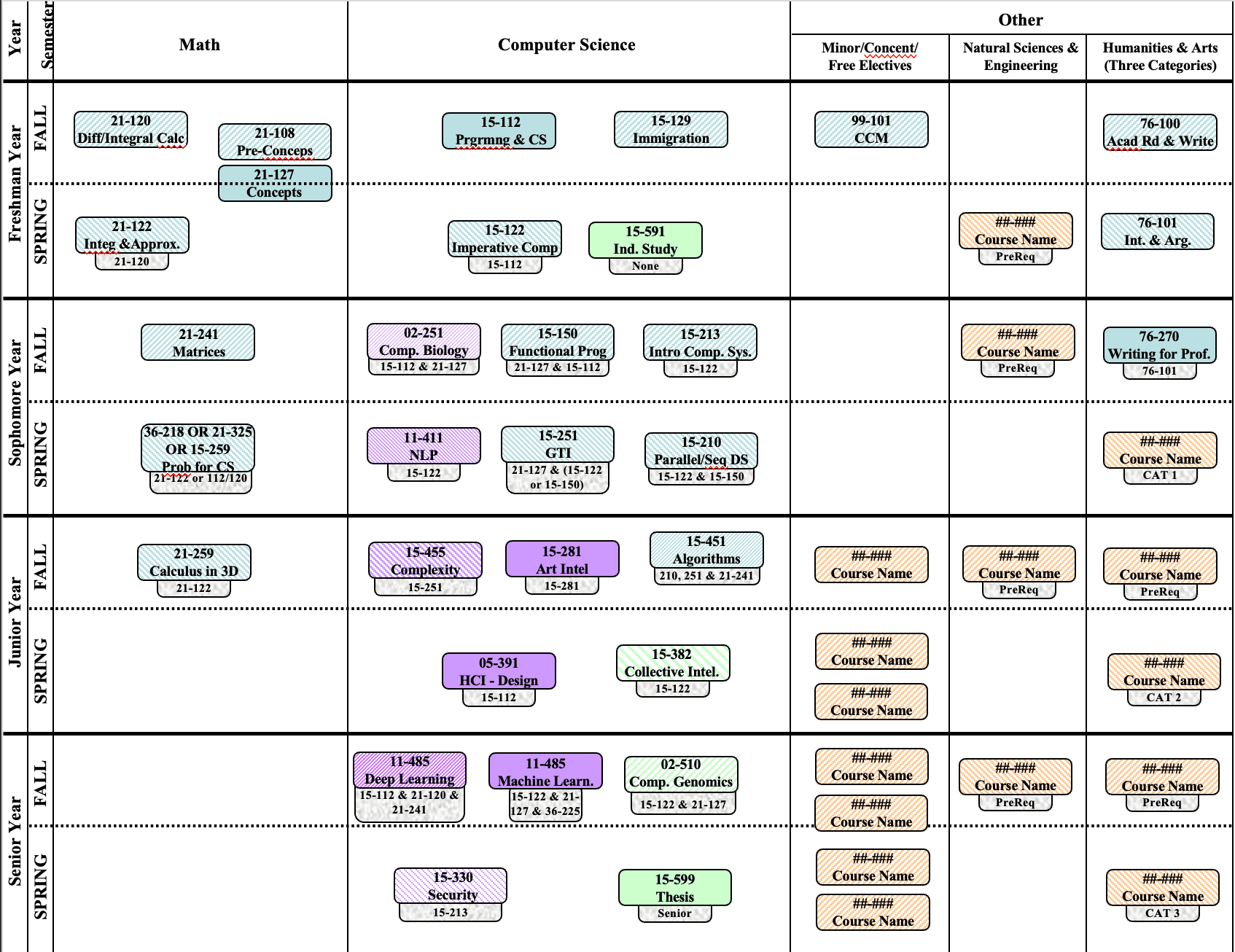 courseplan